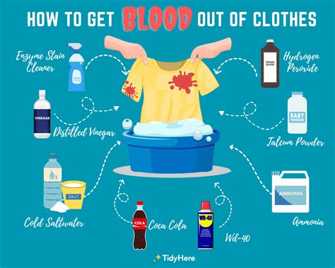 how to get fake blood off clothes|remove blood stains from fabric.